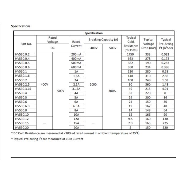 400 взрывателей трубки 500VDC 5x20mm быстро действующих фотовольтайческих керамических