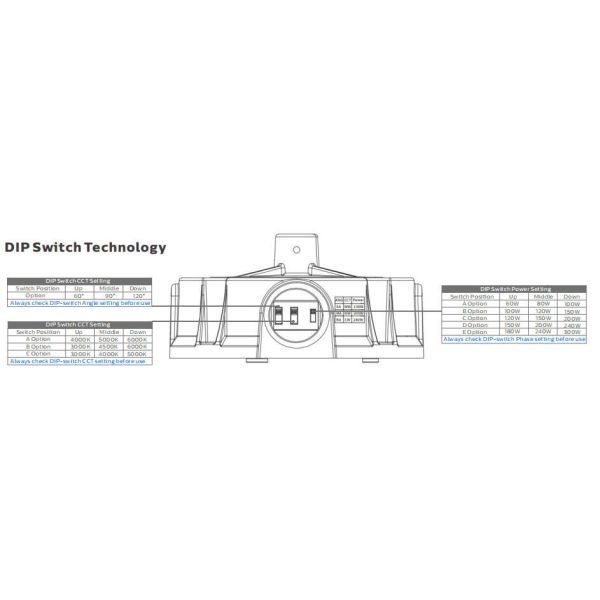 Europe Warehouse HB5 highbay lighting solution with multiple beam angles 3 CCT options and smart sensor compatibility for illumination