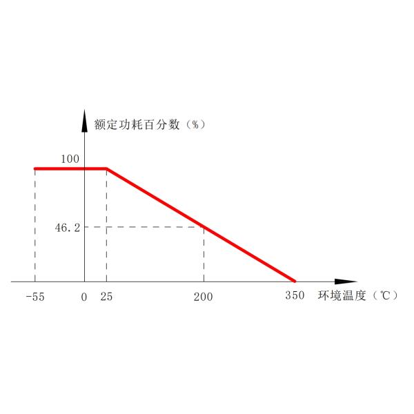 RXG20 Enamelled Wirewound Resistor