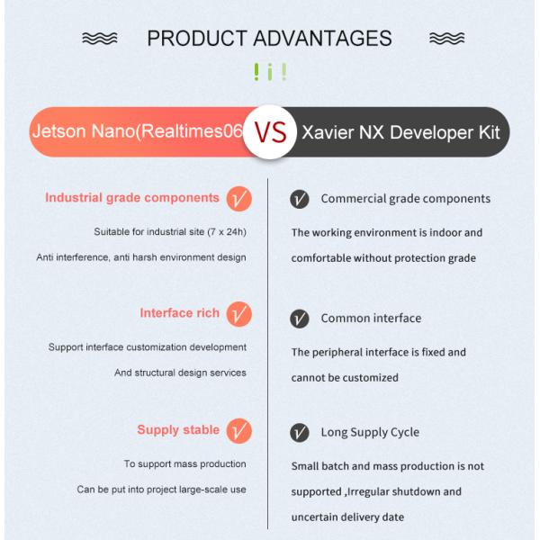 Jetson Nano Realtimes06 Development Kit Development Board for AI Performance Efficiency