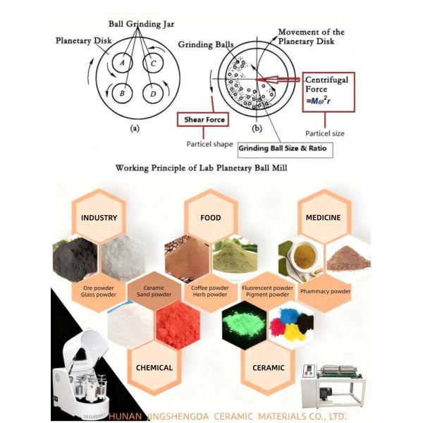 Planetary Milling Equipment for Lithium Battery Cathode Material Processing