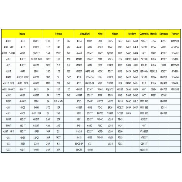 100% Tested Used Diesel Engine Assembly  4D31 for Mitsubi Shi for Trucks 4 Cylinder Canter FUSO