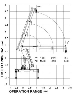 Durable Raise Down Articulated Boom Crane 1400kg For Greening Work