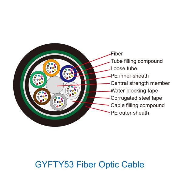 GYFTY53 Non Metallic Fiber Optic Cable Strong Moisture Resistance
