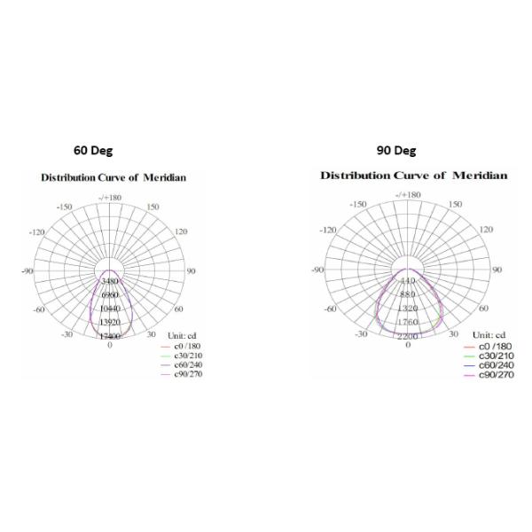 Умрите custing алюминиевый поток светлое 200W СИД для на открытом воздухе освещая приспособления.