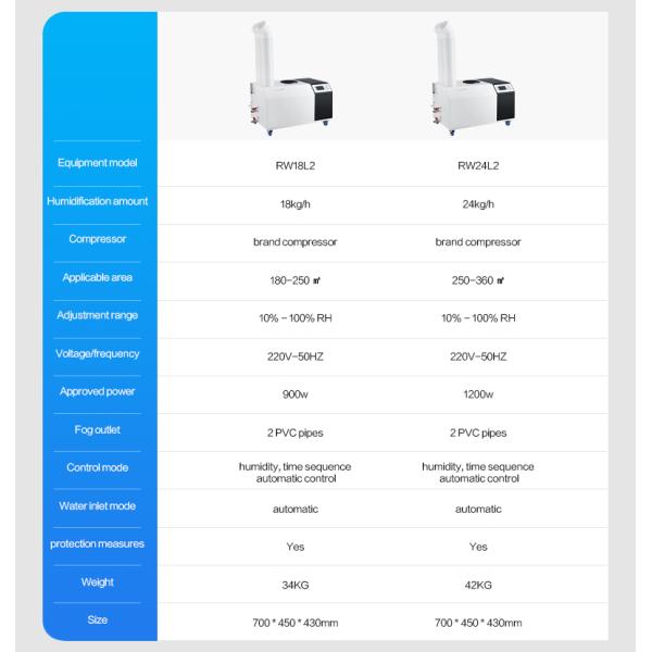 Big Capacity 3kg/H Automatic Modern High Fog Hospital Industrial Ultrasonic Humidifier