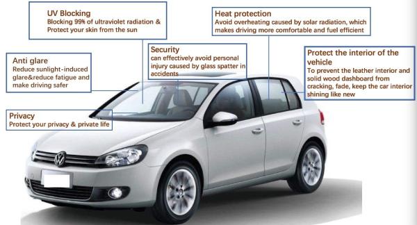 100% Pure Inorganic Window Film, Low Visible Light Reflectance Car Window Film