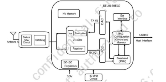 Беспроводной переходник USB Wifi 150Mbps RTL8188EUS Realtek для камеры IP