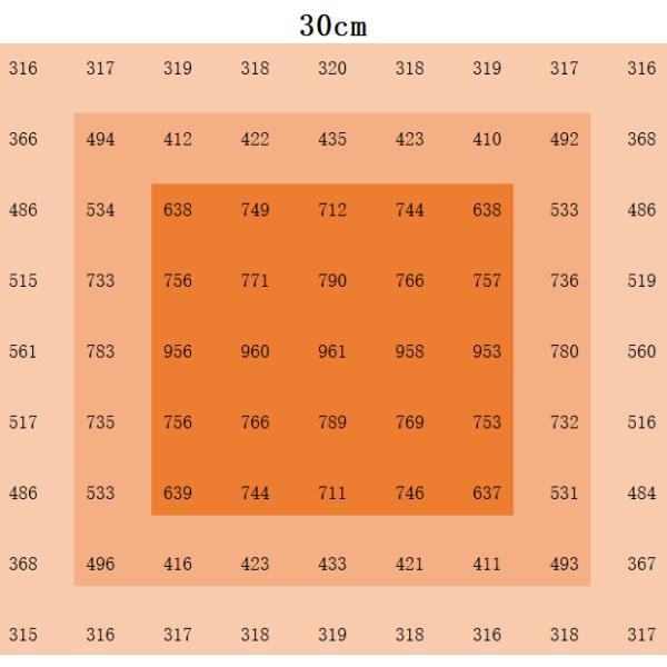 Светодиодный свет 400 Вт 400 Вт Полный спектр Светодиодный свет для площади покрытия 4x2ft UL CE сертификат