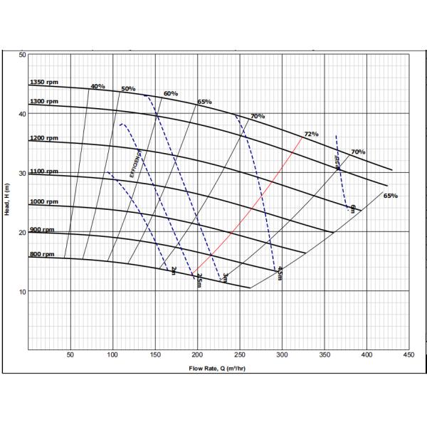 Резиновый выровнянный металл выровнял сверхмощные насосы Slurry управляемые электрическими двигателями