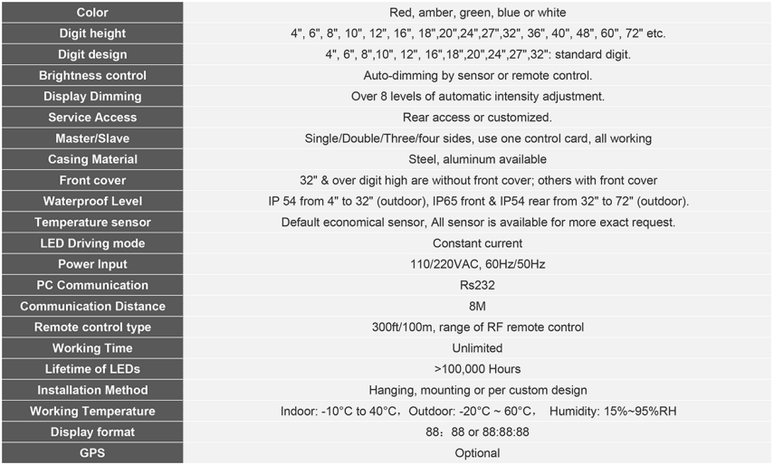 Outdoor Waterproof 24 Inch Digital LED Street Clock with GPS Synchronization and Adjustable Brightness