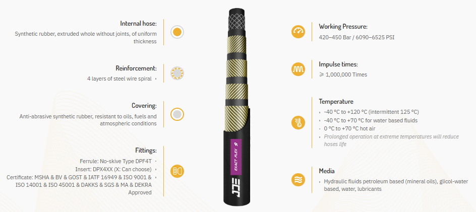 ISO 18752 4CS Exceed Hydraulic OEM Hoses Anti Abrasive Oils Resistant