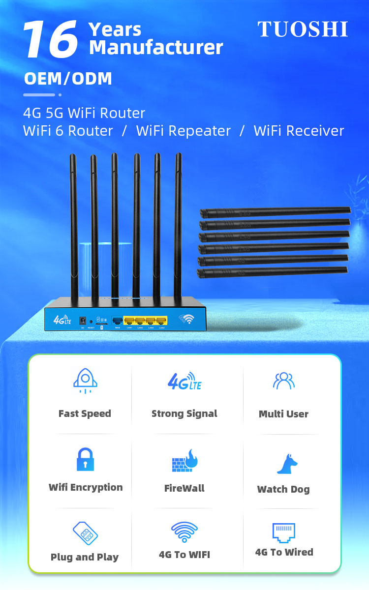 CPE маршрутизатора 32User 1200Mbps диапазона 5G автомобиля перемещения двойной открывает беспроводное LTE FDD TDD