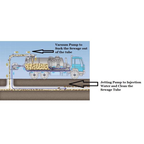 Чистка сточной трубы тележки всасывания нечистот высокого давления Донфенг 3м3-5м3 выпуская струю