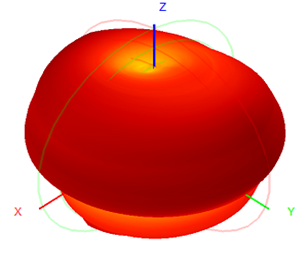 Gps Antenna de montaje magnético externo 4G RG174 Cable 30x225mm