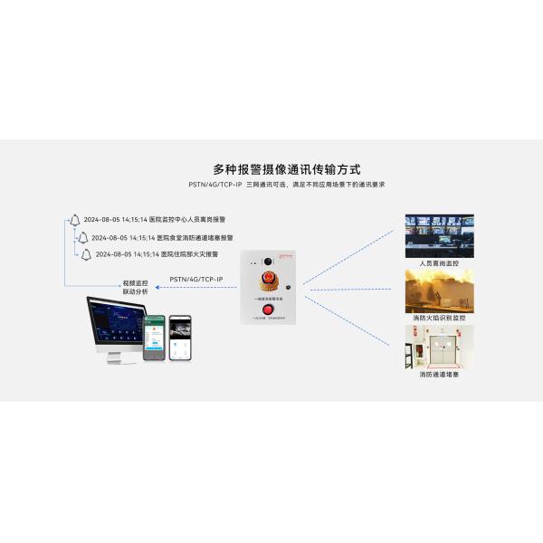 Custom One-Button Emergency Help Alarm Control Panel with NVR – Precision Engineered for Reliability and Performance