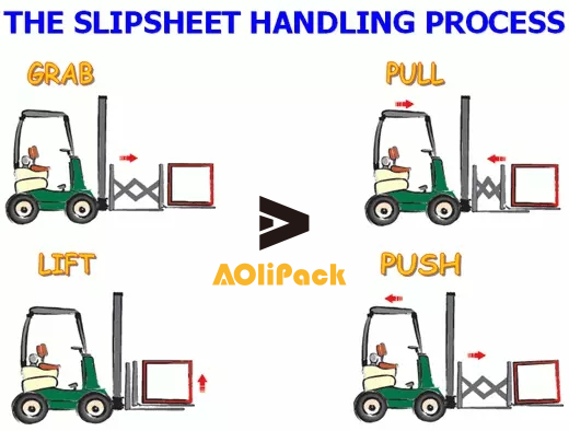 Грузоподъемник листов выскальзывания пушпульный