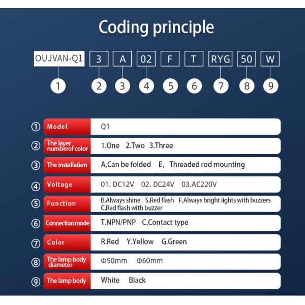 Luz de advertencia de señal de alarma de la máquina de 4 capas Eficiencia luminosa 70000 horas