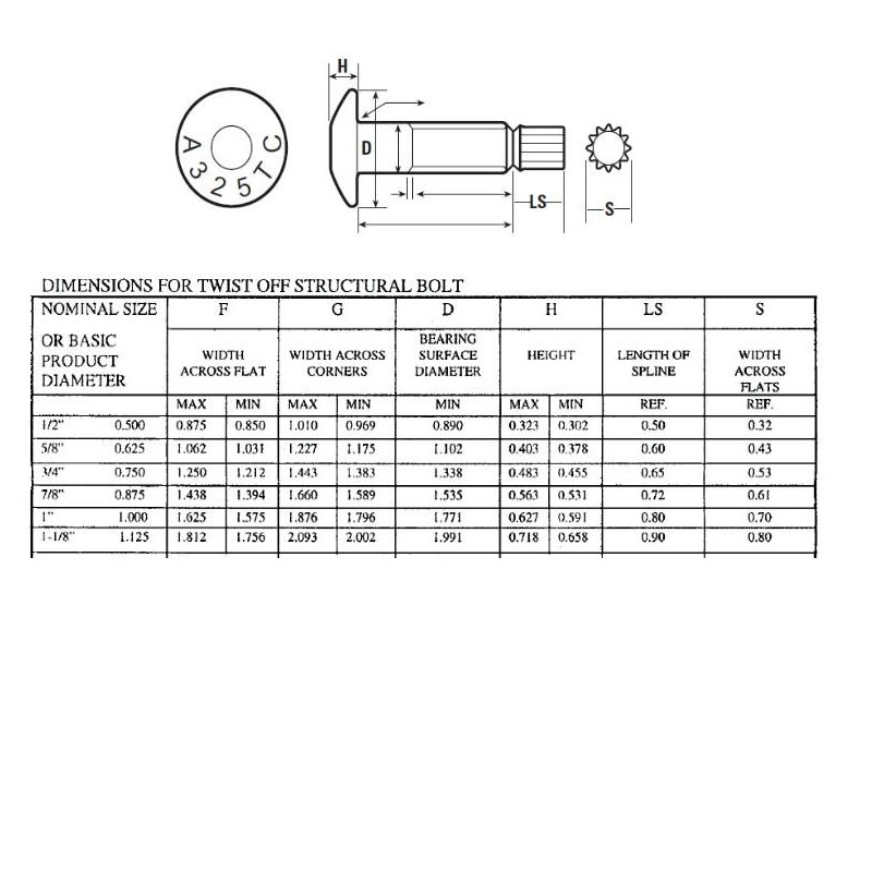 Чернота m3 M30 болта прочности на растяжение ASTM F2280 A490TC тяжелая