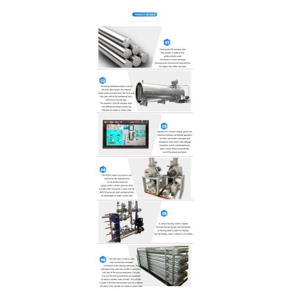 Профессиональная нержавеющая сталь машины 304/316 сублимационной сушки профессиональной лиофилизерной сушки промышленная