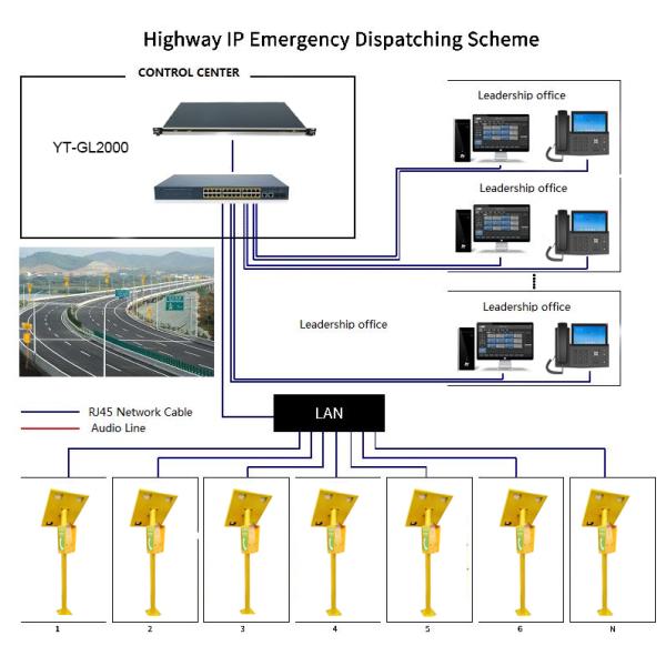 Сертифицированная FCC телефонная система Ip Pbx для SIP SERVER CONTROL ROOM