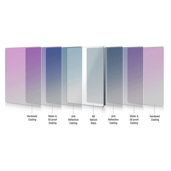 100x100mm ND Lens Filter ND8 Camera ND Filter With 3 Stops Light Reduction And HD Optical Glass