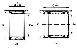 HFL Series Needle Roller Bearings