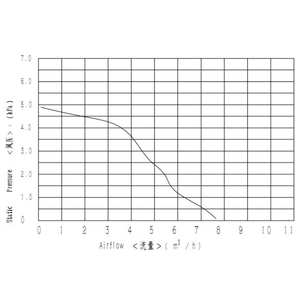 Wonsmart 6kPa мини центрифугированный BLDC вентилятор DC12V диаметр 48 мм