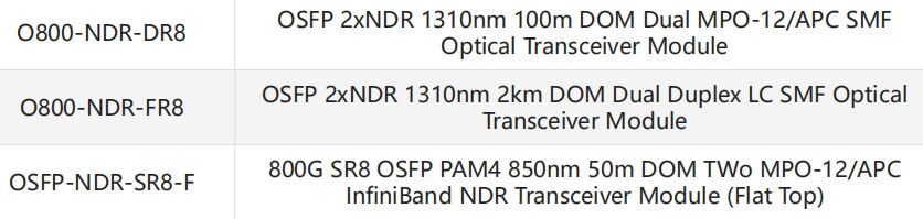 高端模块型号3.jpg O800-NDR-FR8 OSFP 2xNDR 1310nm 2km DOM Dual Duplex LC SMF Модуль оптического передатчика