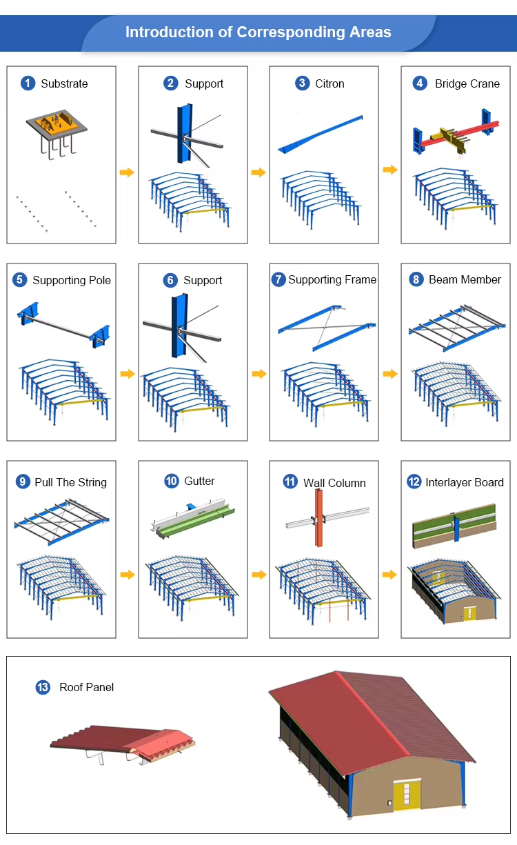Easy Build Prefab Steel Structure Warehouse Construction Material for Commercial and Agriculture Buildings