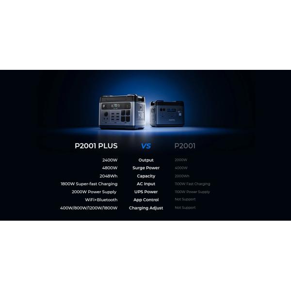 Fast Charger 1000W 2000W 2400W 3000W 5000W Portable Battery Lifepo4 Power Station Solar Generator