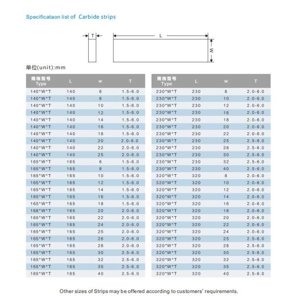 Tiras del carburo de tungsteno de la Virgen para el trigo Straw And Agricultural Harvesting Blades
