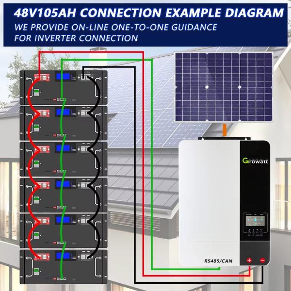 6Kwh 10Kwh 15Kwh 20Kwh 25Kwh 12v 24v 48v 51.2v 50Ah 100Ah 150Ah 200Ah 280Ah 300Ah 400Ah 500Ah リチウムライフポ4バッテリー