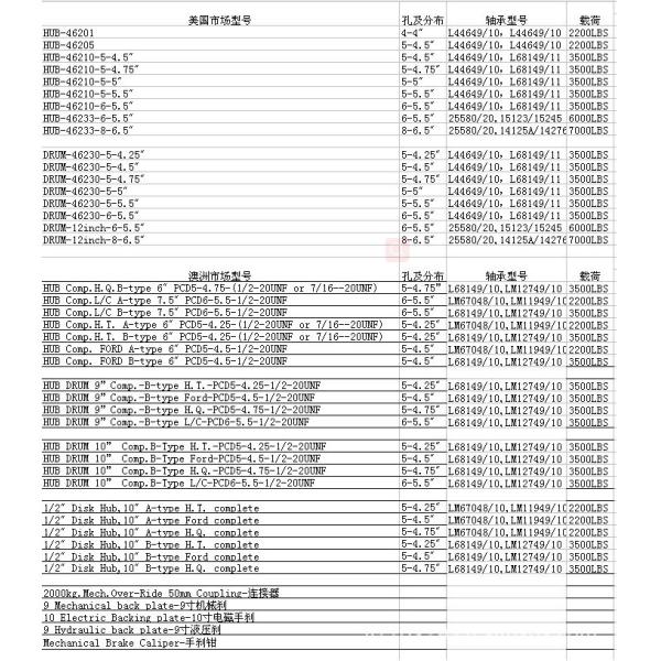 QT450-10 Cast Iron Wheel Hub