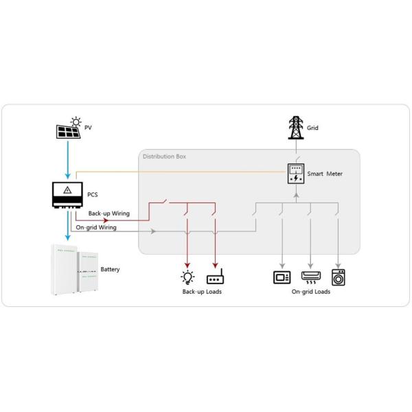Шкаф батареи системы жилой ESS накопления энергии батареи BNJKE15