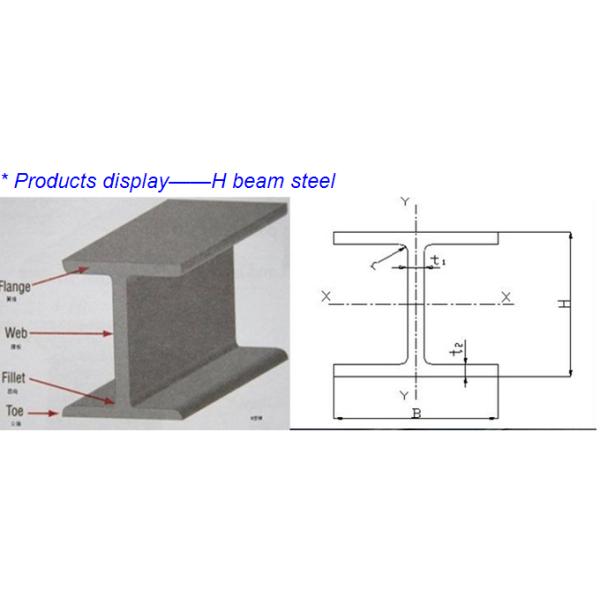 6 ~ 12 m Length Steel I Beam , I Beam Steel AS 3679.1 Thermal Resistance