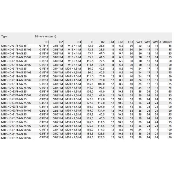 Штуцеры МТЭ-ХД чашки всасывания нержавеющей стали, интегрированный тип распорки импорта вакуума весны