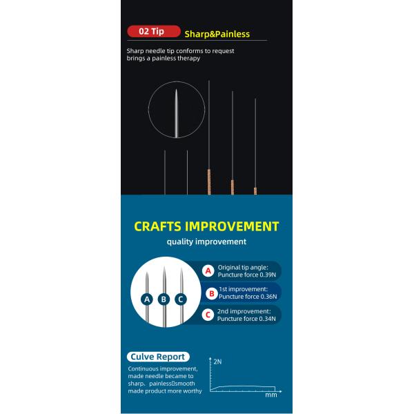 Medical Disposable Dry Needling Needle Class II Sterile