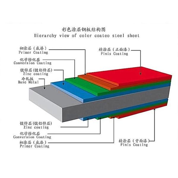 Az70 G550 Galvanized Steel Sheets Roof Material 0.16-1.6mm Thickness