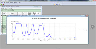 Плавленый кремнезем 546.1нм плоской сферической стеклянной линзы УЛЬТРАФИОЛЕТОВЫЙ в излучателях