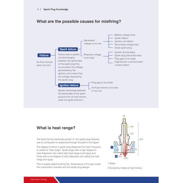 Самый лучший продавец свечи зажигания двигателя иридия соответствуя для WAUKESHA 60999Z