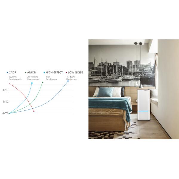 40 m2 дыма кухни очистителя воздуха CE 350m3/h уборщика воздуха Hepa портативного