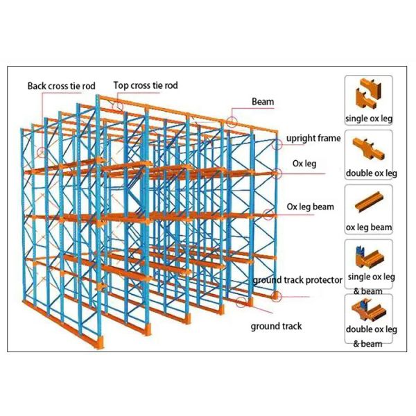 Space Optimized Drive-In Storage Racking Heavy Duty System for Full Pallet Industrial Warehouse Storage