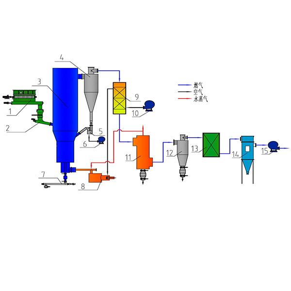 Gas generador de carbón/biomasa