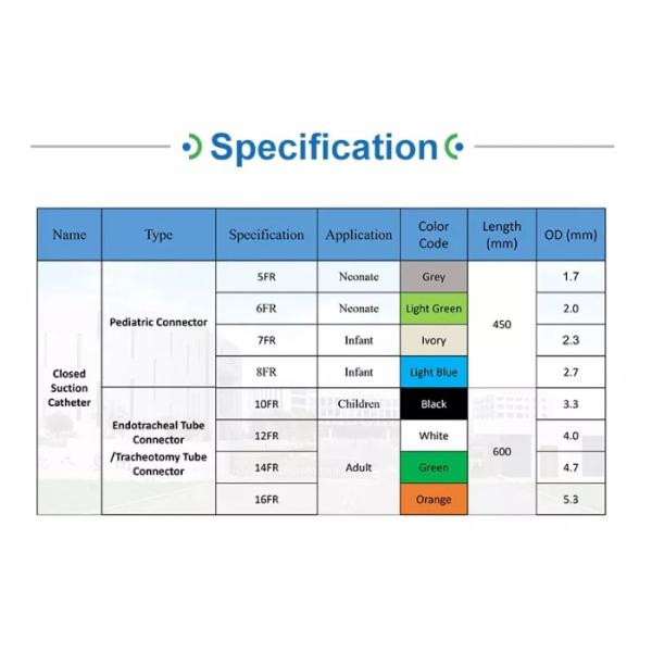 72h Closed Suction Catheter PVC Consumable Medical Supplies 16fr Single Use