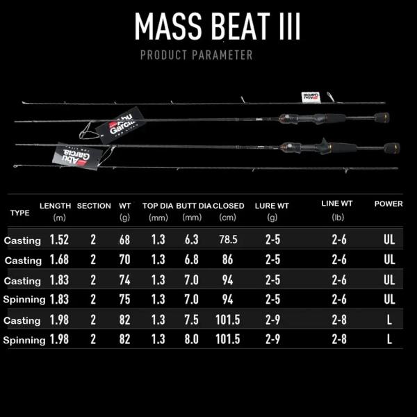 Ultralight Abu Garcia Fishing Rod Abu Garcia MASS BEAT III Spinning Casting Fishing Lure Rod