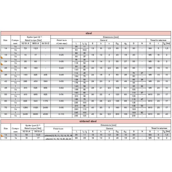 Steeliness Rotex Coupling , size 19 , 24 , 28 , 38 , 42 , 48 , 55 , 65 , 75 , 90 MM
