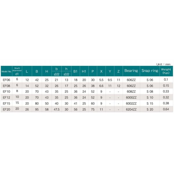 Carbon Steel Ball Screw End Support Ek20 Ef20 Ecological With Innovative Material