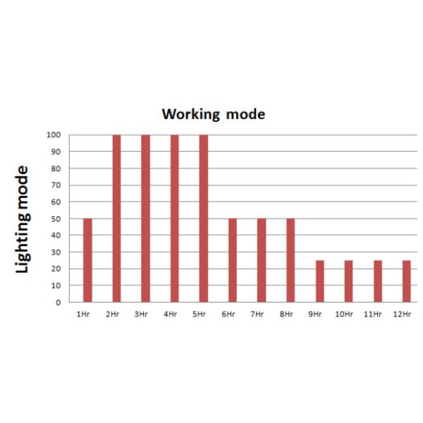 The Best Solar Path Light / Outdoor Solar Yard Lights / Split Solar Street lights