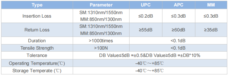 High-Performance FC Fixed Attenuator – Reliable Power Level Control for Telecom, CATV & Test Equipment